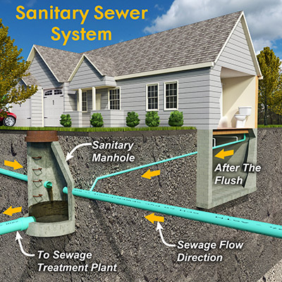 sewage smell in house in winter