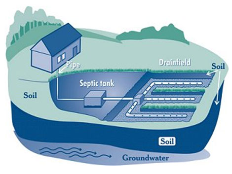 Morse Engineering and Construction Industries, LLC - Septic System in Fiskdale, Sturbridge, MA